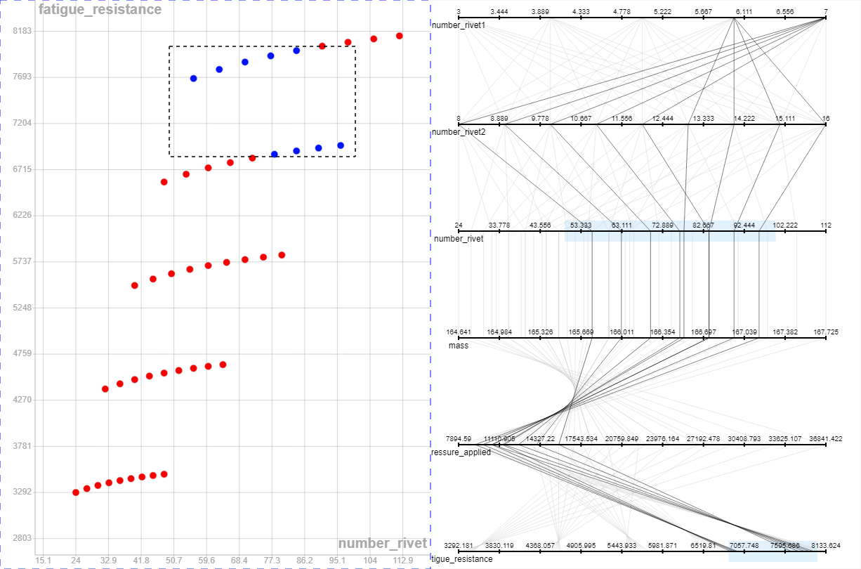 Using data display with plot_data | Dessia Documentation